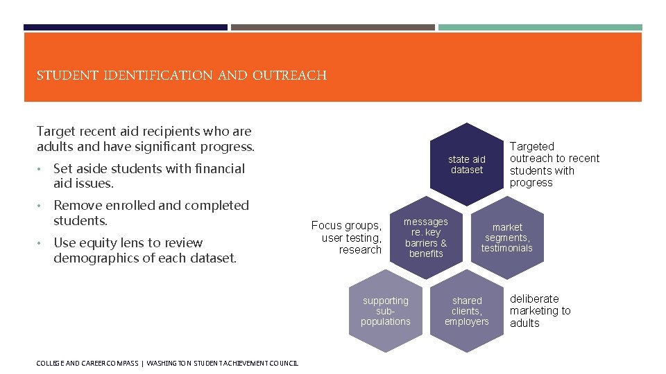STUDENT IDENTIFICATION AND OUTREACH Target recent aid recipients who are adults and have significant STUDENT IDENTIFICATION AND OUTREACH Target recent aid recipients who are adults and have significant