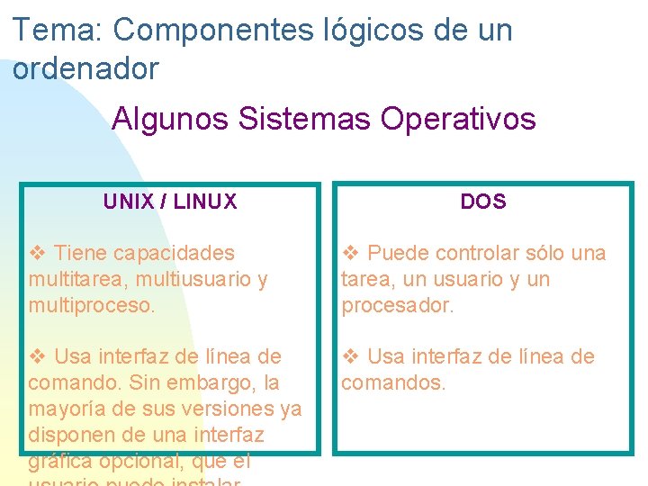 Tema: Componentes lógicos de un ordenador Algunos Sistemas Operativos UNIX / LINUX DOS v