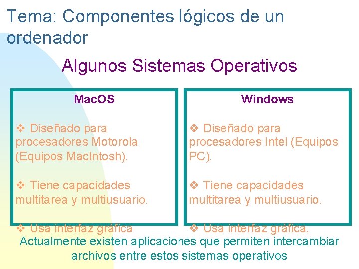 Tema: Componentes lógicos de un ordenador Algunos Sistemas Operativos Mac. OS Windows v Diseñado