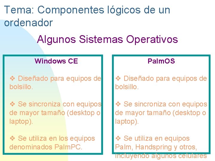 Tema: Componentes lógicos de un ordenador Algunos Sistemas Operativos Windows CE Palm. OS v