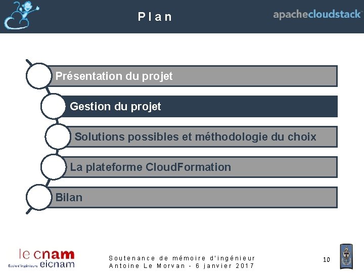 Plan Présentation du projet Gestion du projet Solutions possibles et méthodologie du choix La