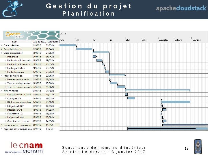 Gestion du projet Planification Soutenance de mémoire d’ingénieur Antoine Le Morvan - 6 janvier