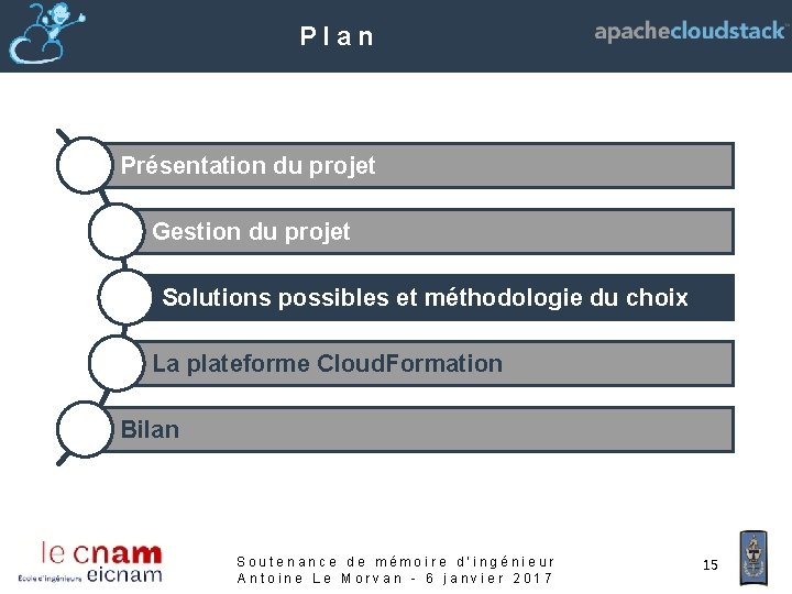 Plan Présentation du projet Gestion du projet Solutions possibles et méthodologie du choix La