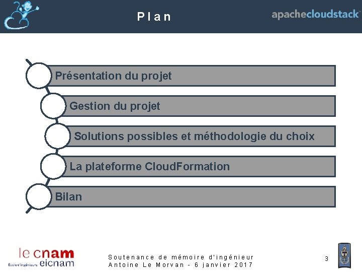 Plan Présentation du projet Gestion du projet Solutions possibles et méthodologie du choix La