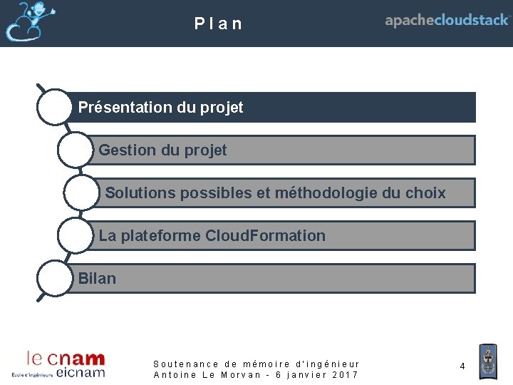 Plan Présentation du projet Gestion du projet Solutions possibles et méthodologie du choix La