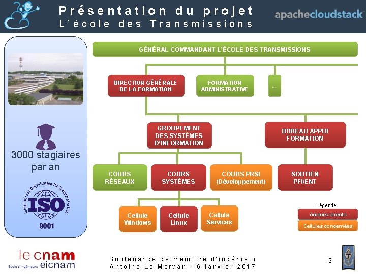 Présentation du projet L’école des Transmissions GÉNÉRAL COMMANDANT L’ÉCOLE DES TRANSMISSIONS DIRECTION GÉNÉRALE DE