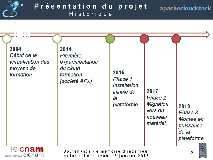 Présentation du projet Historique 2004 Début de la virtualisation des moyens de formation 2014