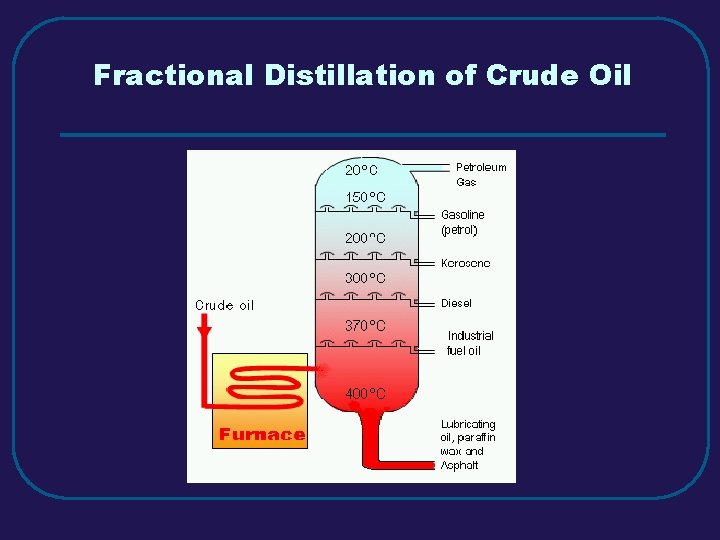 Fractional Distillation of Crude Oil 