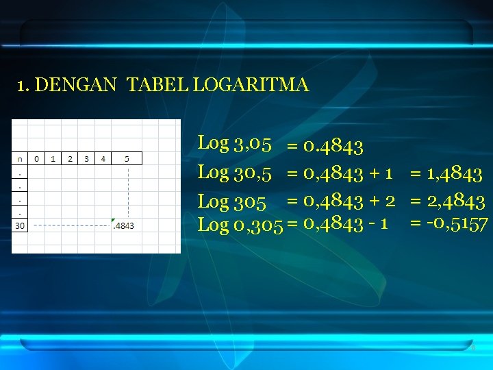 1. DENGAN TABEL LOGARITMA Log 3, 05 = 0. 4843 Log 30, 5 =