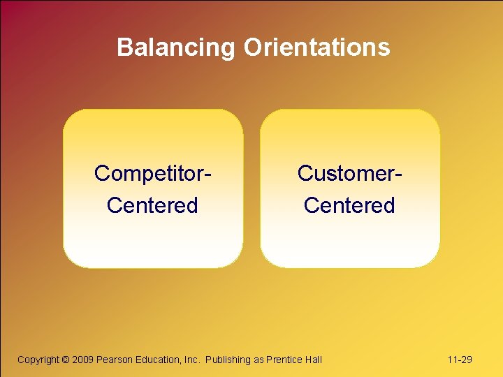 Balancing Orientations Competitor. Centered Customer. Centered Copyright © 2009 Pearson Education, Inc. Publishing as