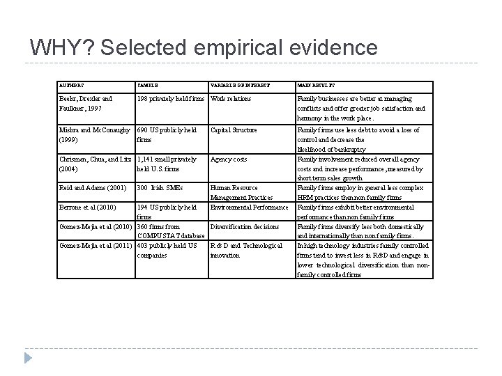 WHY? Selected empirical evidence AUTHORS SAMPLE VARIABLE OF INTEREST Beehr, Drexler and Faulkner, 1997