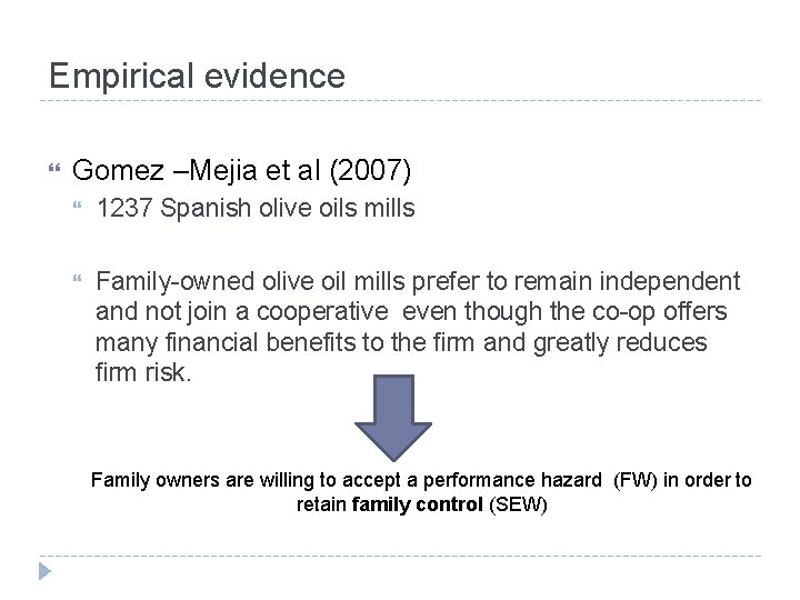 Empirical evidence Gomez –Mejia et al (2007) 1237 Spanish olive oils mills Family-owned olive