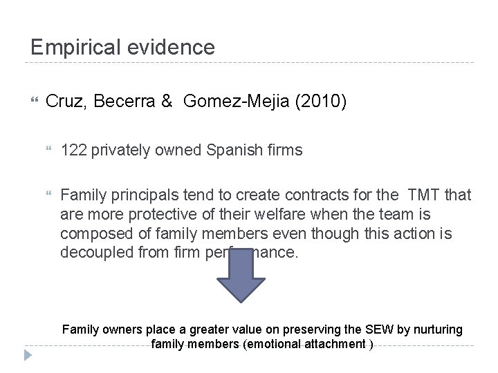 Empirical evidence Cruz, Becerra & Gomez-Mejia (2010) 122 privately owned Spanish firms Family principals