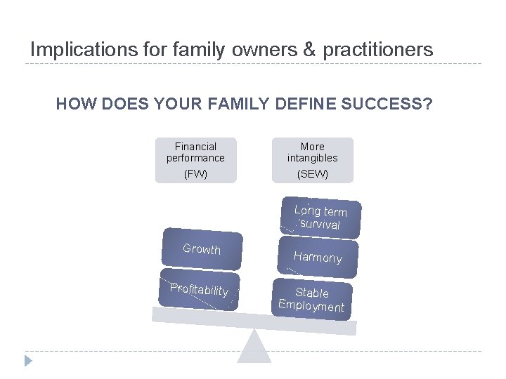 Implications for family owners & practitioners HOW DOES YOUR FAMILY DEFINE SUCCESS? Financial performance