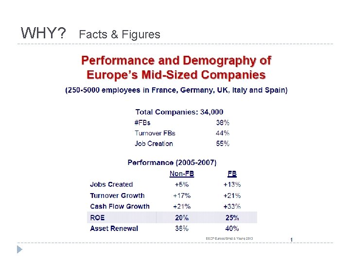 WHY? Facts & Figures 