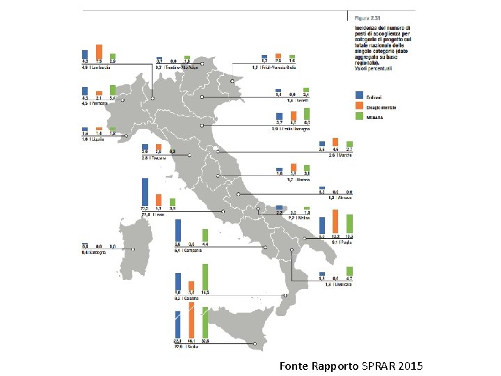 Fonte Rapporto SPRAR 2015 