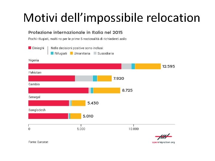 Motivi dell’impossibile relocation 
