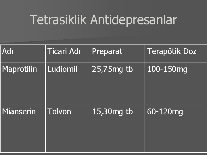 Tetrasiklik Antidepresanlar Adı Ticari Adı Preparat Terapötik Doz Maprotilin Ludiomil 25, 75 mg tb