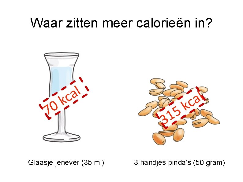 Waar zitten meer calorieën in? 70 l a kc Glaasje jenever (35 ml) 5