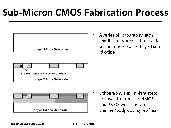 Sub-Micron CMOS Fabrication Process • A series of lithography, etch, and fill steps are