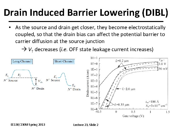 Drain Induced Barrier Lowering (DIBL) • As the source and drain get closer, they