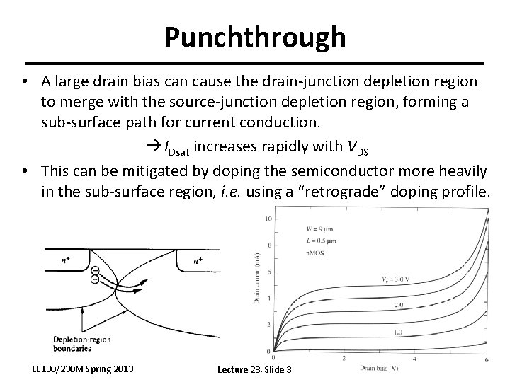 Punchthrough • A large drain bias can cause the drain-junction depletion region to merge
