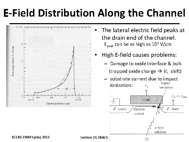 E-Field Distribution Along the Channel • The lateral electric field peaks at the drain