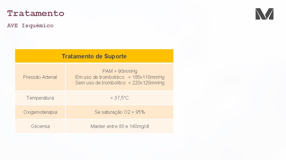 Tratamento AVE Isquêmico Tratamento de Suporte Pressão Arterial PAM > 90 mm. Hg Em