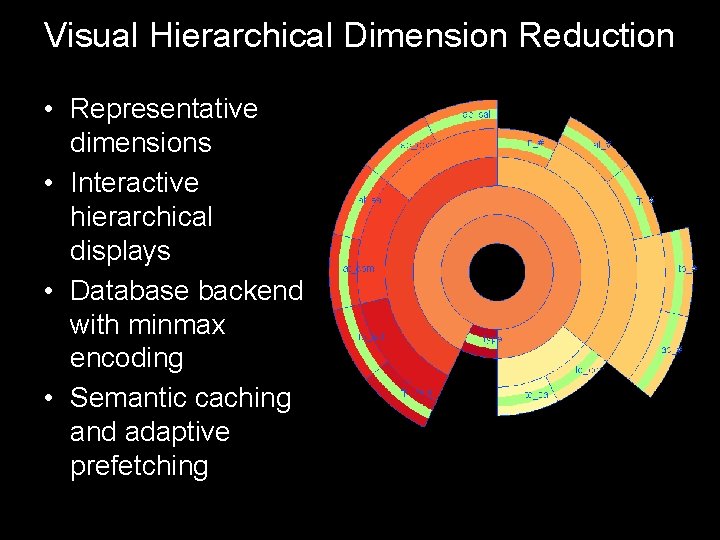 Visual Hierarchical Dimension Reduction • Representative dimensions • Interactive hierarchical displays • Database backend Visual Hierarchical Dimension Reduction • Representative dimensions • Interactive hierarchical displays • Database backend