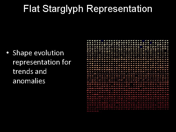 Flat Starglyph Representation • Shape evolution representation for trends and anomalies Flat Starglyph Representation • Shape evolution representation for trends and anomalies