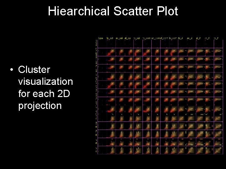 Hiearchical Scatter Plot • Cluster visualization for each 2 D projection Hiearchical Scatter Plot • Cluster visualization for each 2 D projection