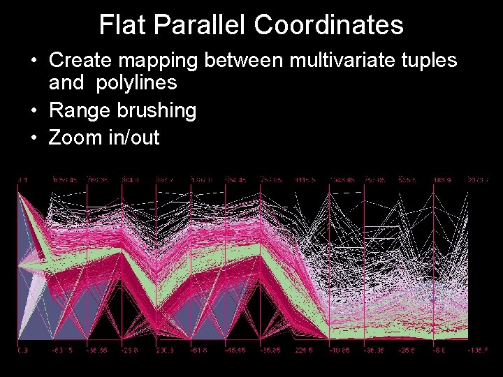 Flat Parallel Coordinates • Create mapping between multivariate tuples and polylines • Range brushing Flat Parallel Coordinates • Create mapping between multivariate tuples and polylines • Range brushing