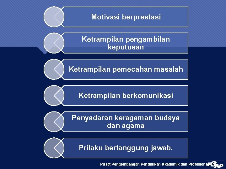 Motivasi berprestasi Ketrampilan pengambilan keputusan Ketrampilan pemecahan masalah Ketrampilan berkomunikasi Penyadaran keragaman budaya dan