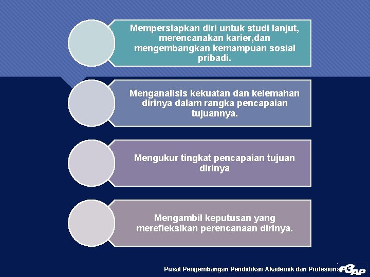 Mempersiapkan diri untuk studi lanjut, merencanakan karier, dan mengembangkan kemampuan sosial pribadi. Menganalisis kekuatan