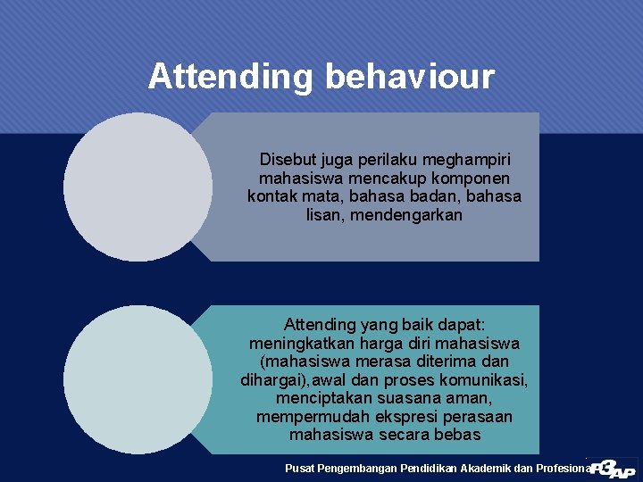 Attending behaviour Disebut juga perilaku meghampiri mahasiswa mencakup komponen kontak mata, bahasa badan, bahasa