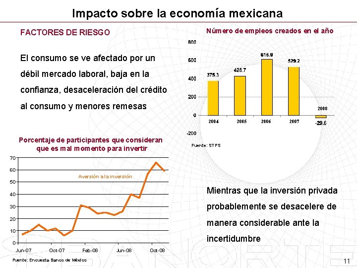 Impacto sobre la economía mexicana Número de empleos creados en el año FACTORES DE
