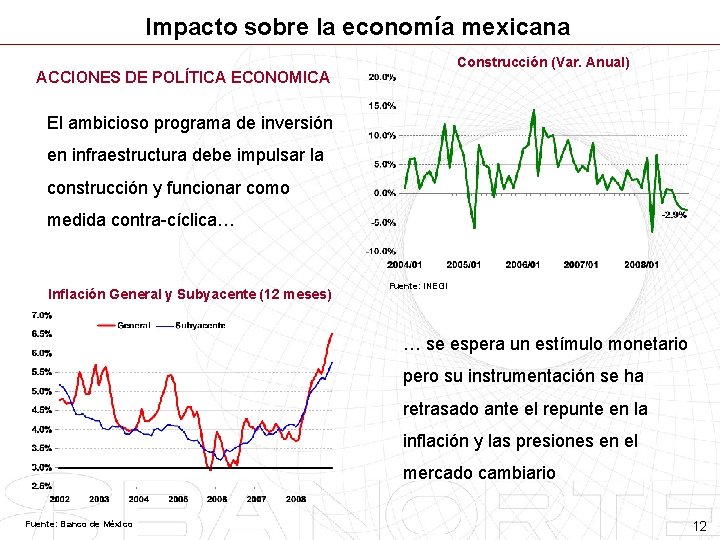 Impacto sobre la economía mexicana Construcción (Var. Anual) ACCIONES DE POLÍTICA ECONOMICA El ambicioso