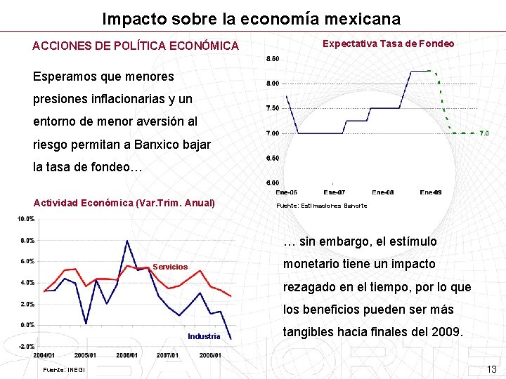 Impacto sobre la economía mexicana ACCIONES DE POLÍTICA ECONÓMICA Expectativa Tasa de Fondeo Esperamos