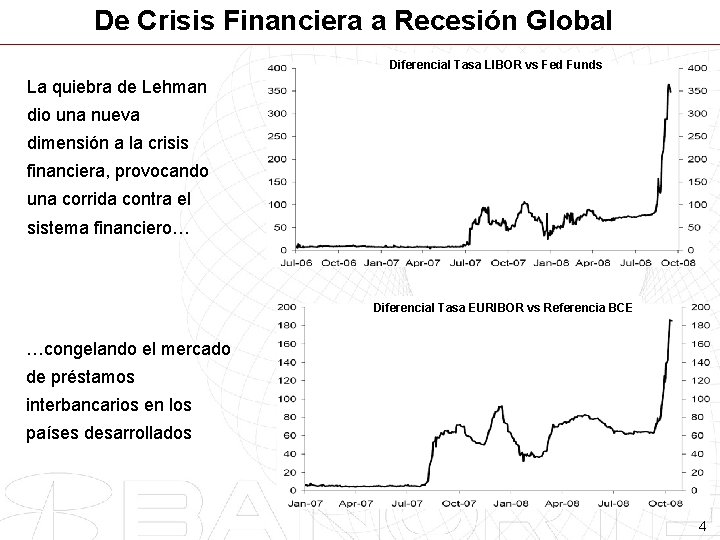 De Crisis Financiera a Recesión Global Diferencial Tasa LIBOR vs Fed Funds La quiebra