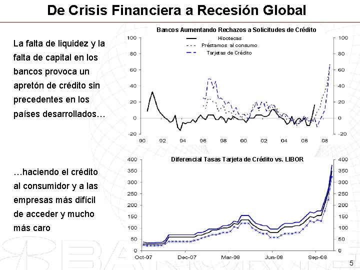 De Crisis Financiera a Recesión Global Bancos Aumentando Rechazos a Solicitudes de Crédito La
