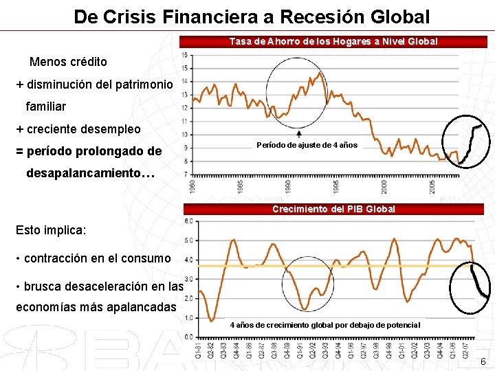 De Crisis Financiera a Recesión Global Tasa de Ahorro de los Hogares a Nivel