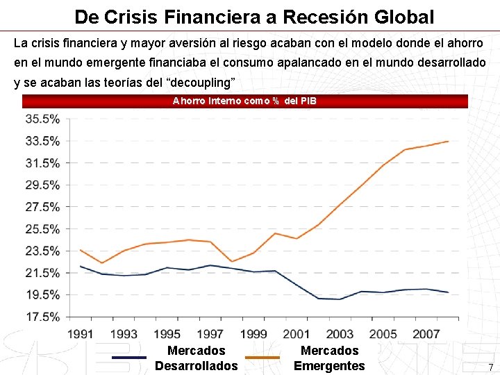 De Crisis Financiera a Recesión Global La crisis financiera y mayor aversión al riesgo