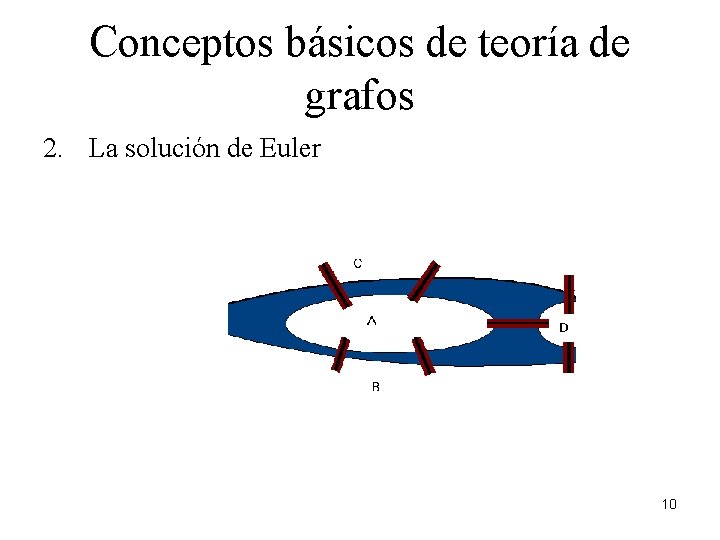 Conceptos básicos de teoría de grafos 2. La solución de Euler 10 
