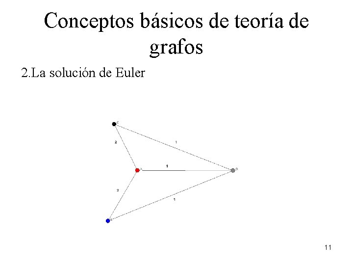 Conceptos básicos de teoría de grafos 2. La solución de Euler 11 