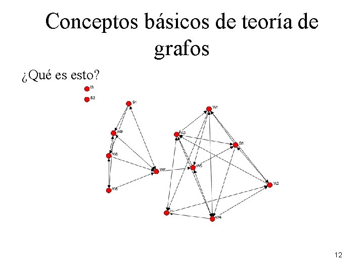 Conceptos básicos de teoría de grafos ¿Qué es esto? 12 