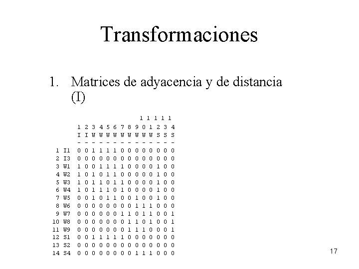 Transformaciones 1. Matrices de adyacencia y de distancia (I) 1 1 1 2 3