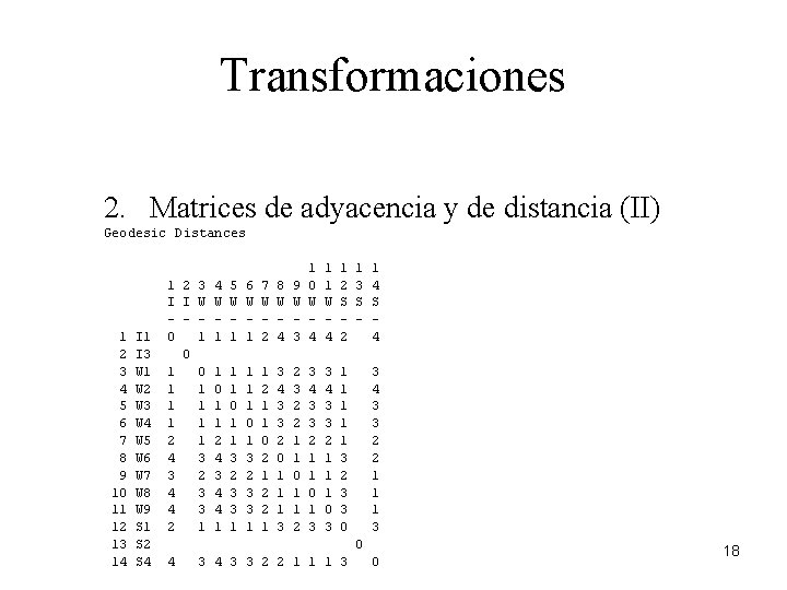 Transformaciones 2. Matrices de adyacencia y de distancia (II) Geodesic Distances 1 2 3