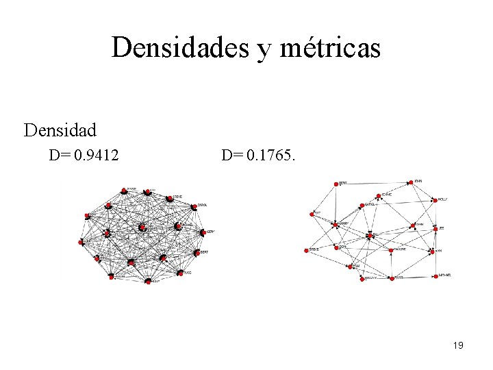 Densidades y métricas Densidad D= 0. 9412 D= 0. 1765. 19 