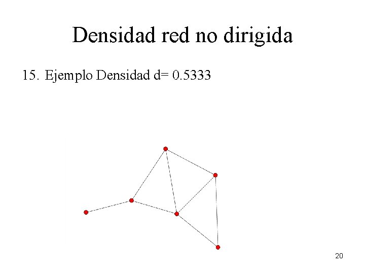 Densidad red no dirigida 15. Ejemplo Densidad d= 0. 5333 20 