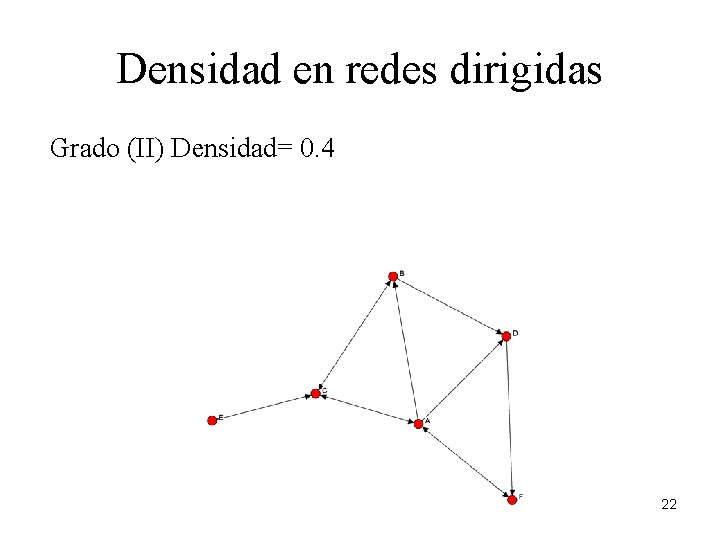 Densidad en redes dirigidas Grado (II) Densidad= 0. 4 22 